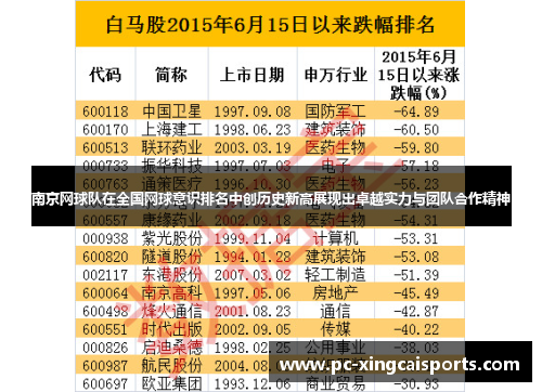 南京网球队在全国网球意识排名中创历史新高展现出卓越实力与团队合作精神