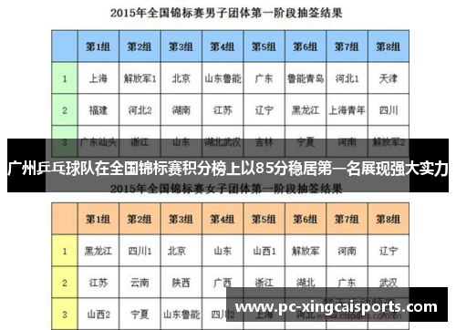 广州乒乓球队在全国锦标赛积分榜上以85分稳居第一名展现强大实力